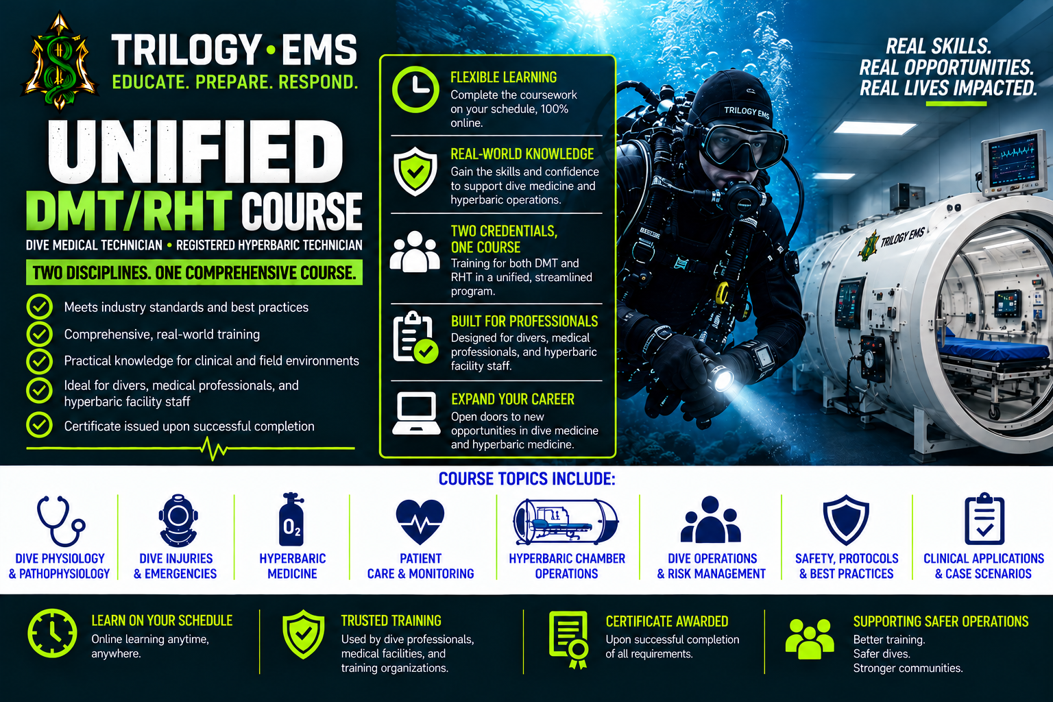 Unified DMT/RHT Course – Online